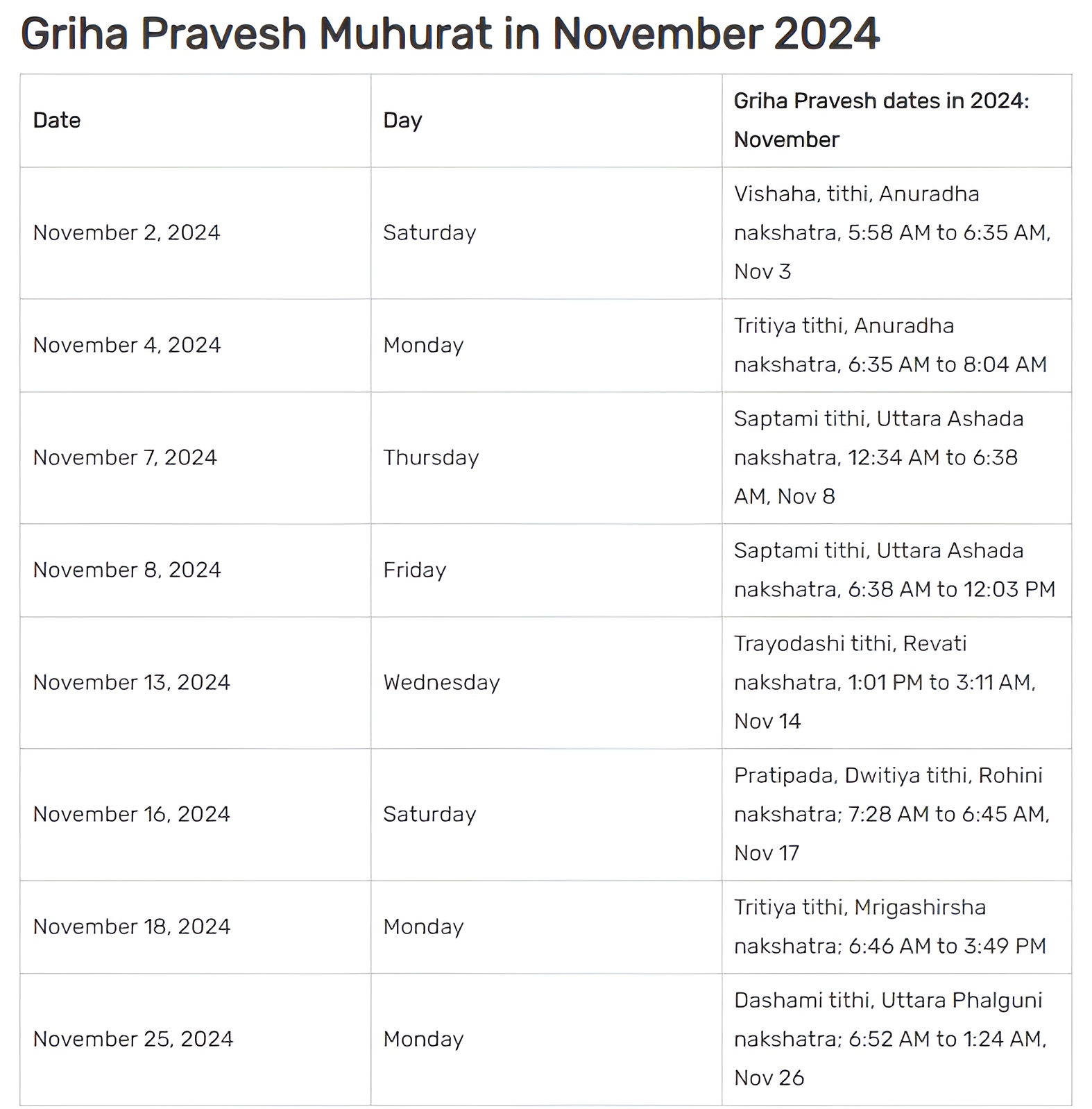 Griha Pravesh Muhurat 2024 November 